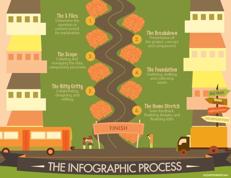 EPB-INFOPROCESS