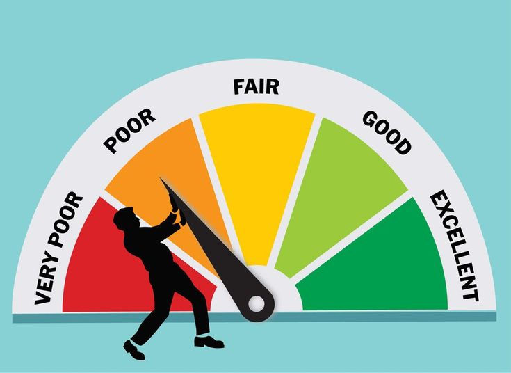 A person struggles to move the indicator from the "Poor" section towards "Fair" on a performance meter, symbolizing efforts to improve a challenging situation.