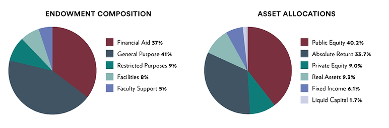 FY24_endowmentcomp-assets.png