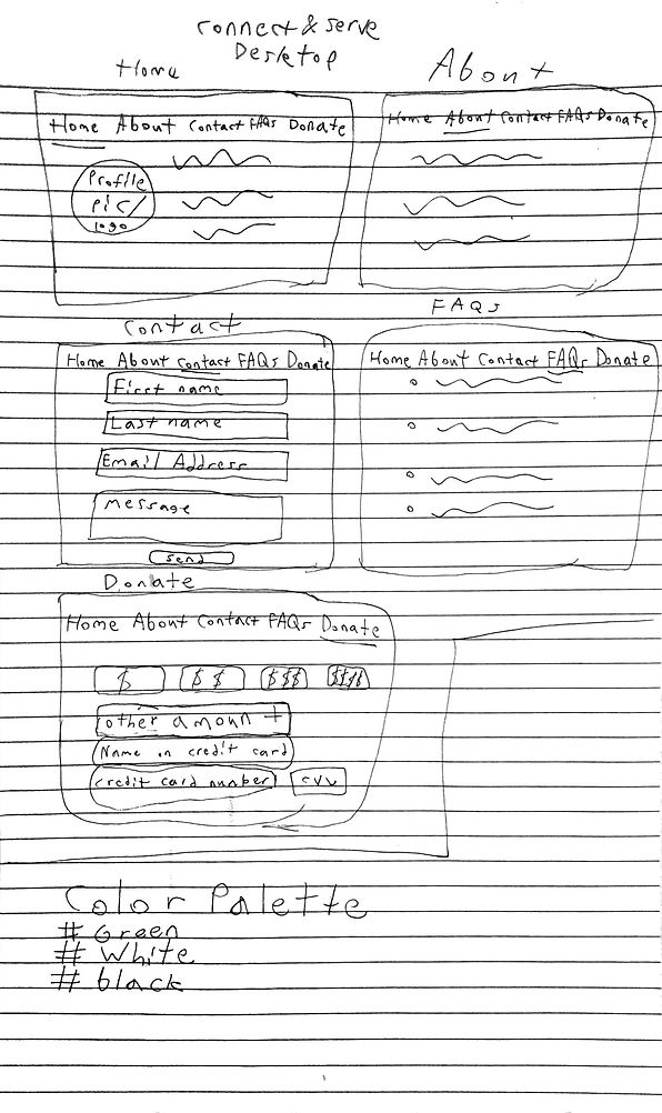 Connect and serve website blueprint.jpg