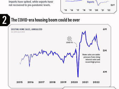 US Economic Snapshot from Fed