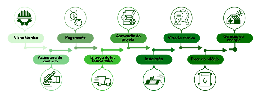 ENERGIA SOLAR (3).png