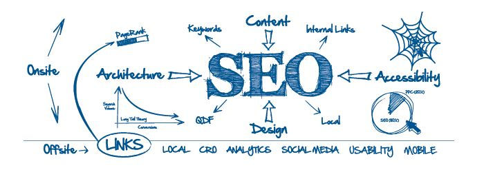 Local SEO