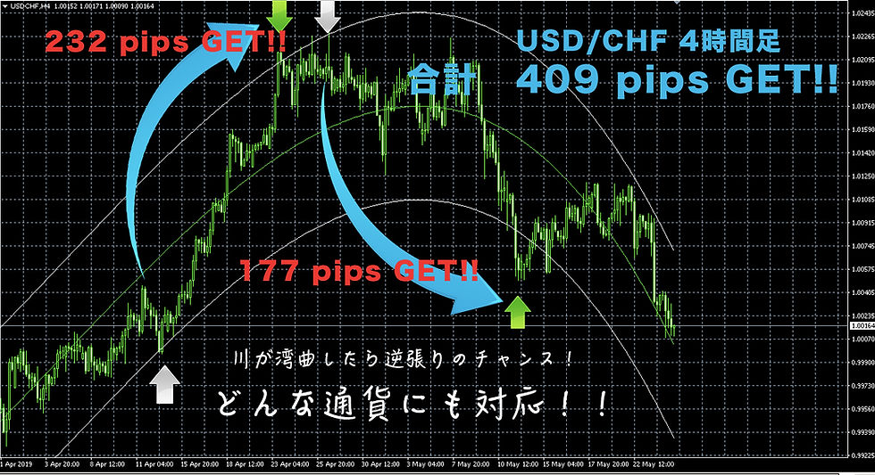 話題の最強FXツールの元祖インジケーター！！