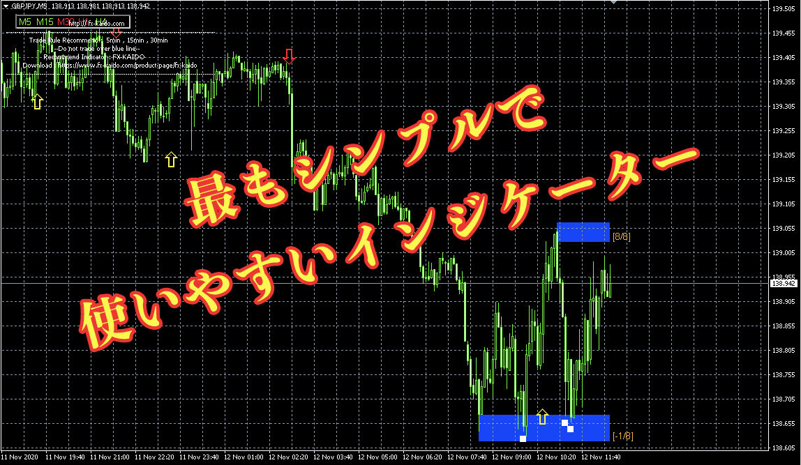 最もシンプルで使いやすいインジケーター『INSTANT PROFIT』