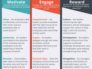 Out with Human Resources, in with Workforce Experience