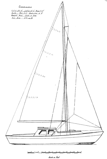 Plan de voilure Normandy