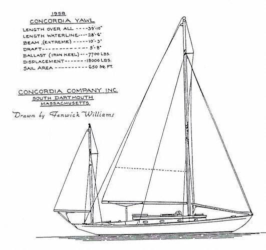 Concordia Yawl