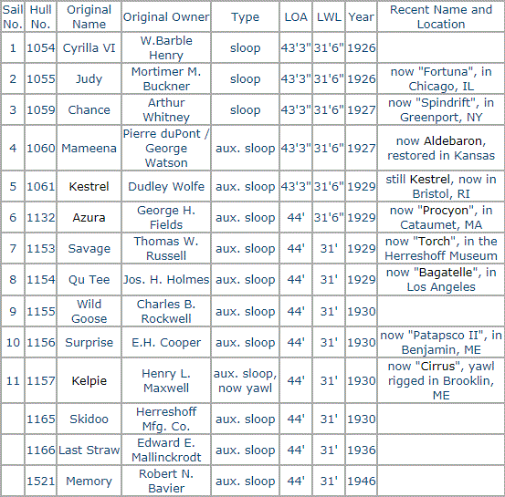 fisherisland_31_registre.gif