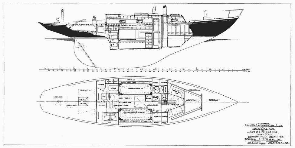 Yawl de la Loki Class