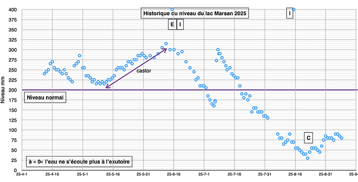 Capture d’écran, le 2025-09-08 à 07.46.56.png