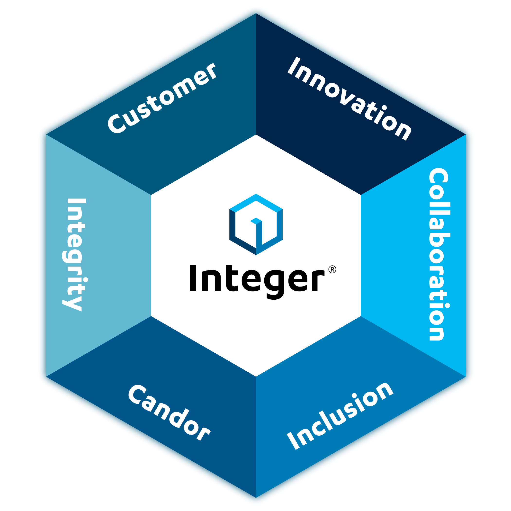 INTEGER_Values_full_EN_2.png