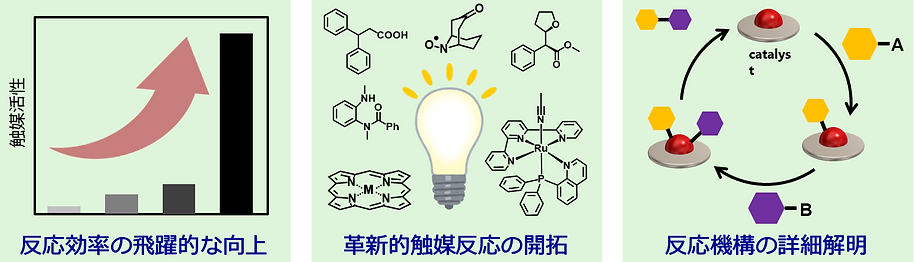触媒化学の図.png