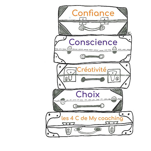 Valises confiance conscience 4C choix créativité
