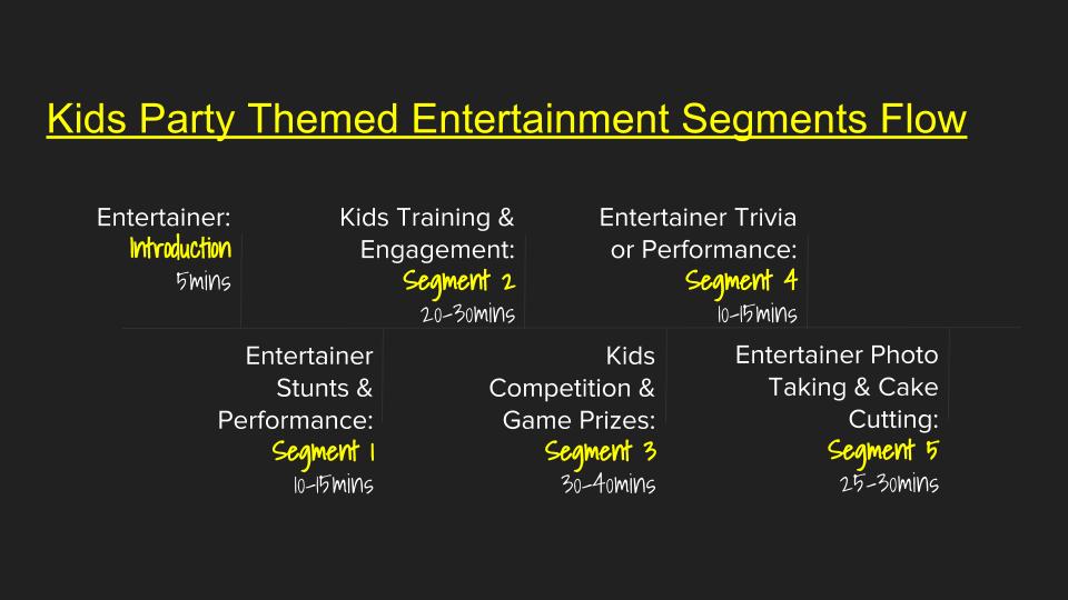 Kids Birthday Party Planner in Singapore - Kids Party Entertainment Package