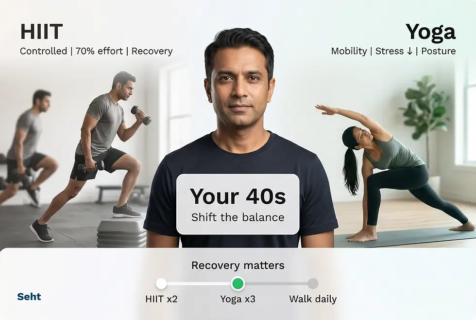 Man in center with text "Your 40s," flanked by workouts: man with dumbbells (HIIT) and woman in yoga pose. Text: mobility, recovery, posture. Track on Seht