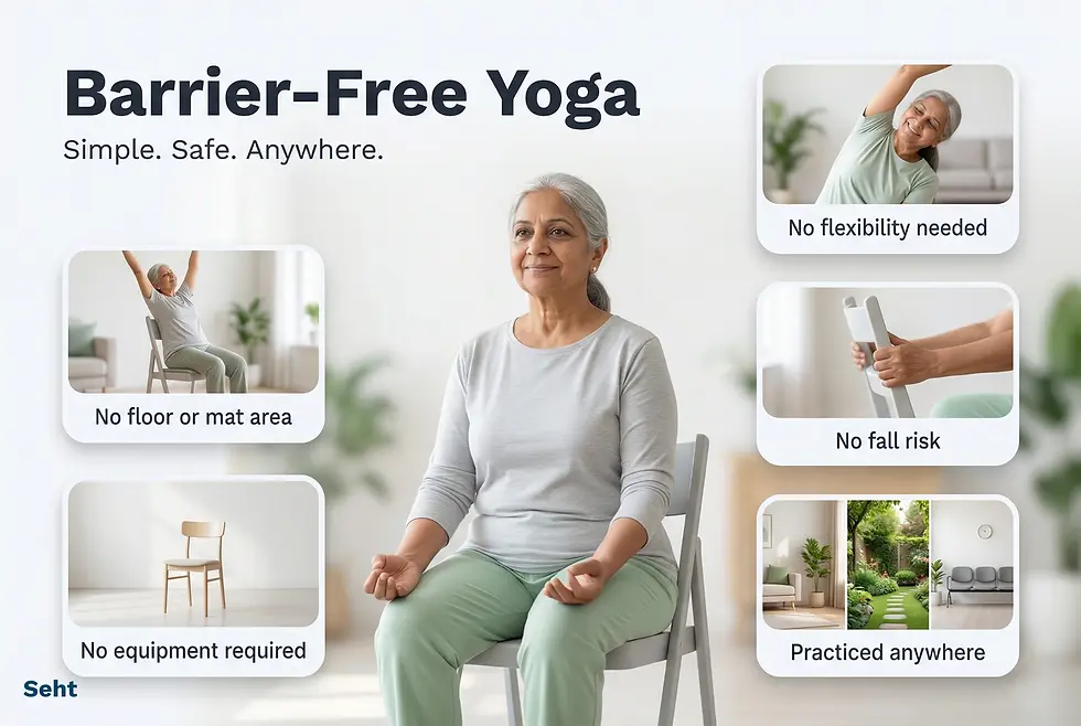Elderly woman practices chair yoga indoors, smiling. Text: "Barrier-Free Yoga: Simple. Safe. Anywhere." Visual benefits include ease and accessibility. Track on Seht