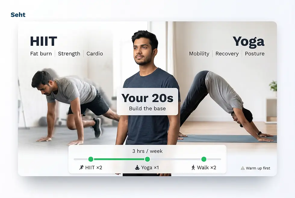 Men doing HIIT and yoga poses. Text: "Your 20s Build the base." Schedule: 3 hrs/week. Background is a light room, mood is focused. track on Seht