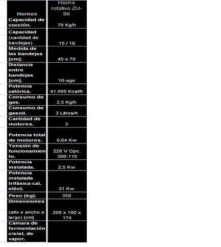 Resultados de la búsqueda para: 'Zunino' :: Maquinaria para Panaderias y  Pastelerias, Hornos, Amasadoras, Gastronomia ::