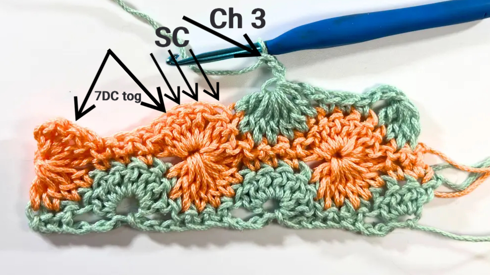Close-up showing the sequence: 7DC together from the previous row, chain 3, and then 3 single crochets into the next stitches. The arrows indicate where the SCs and chains are worked.