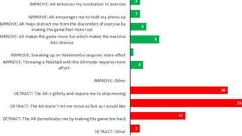 Design Considerations for Augmented Reality Location Based Exergaming: Lessons from Pokémon Go