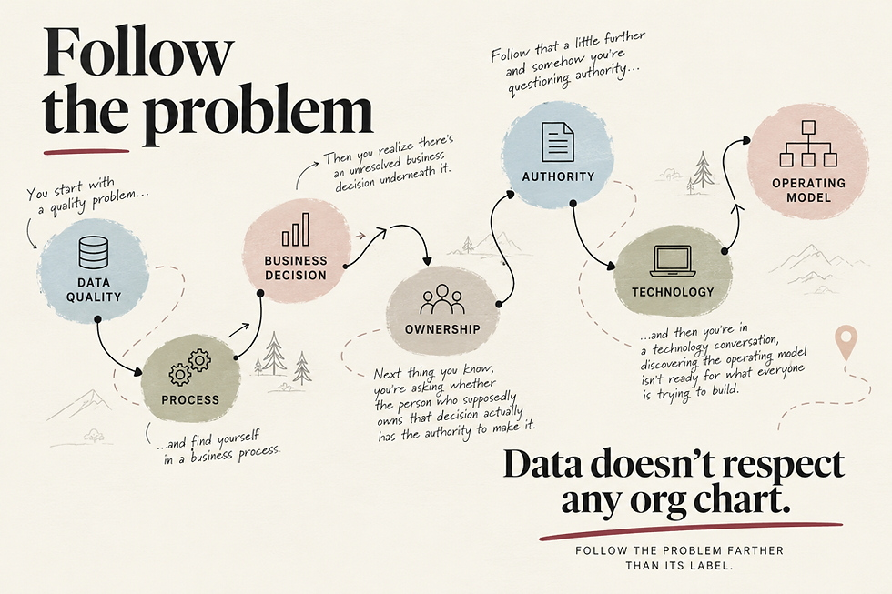 Data Doesn't Respect Any Org Chart