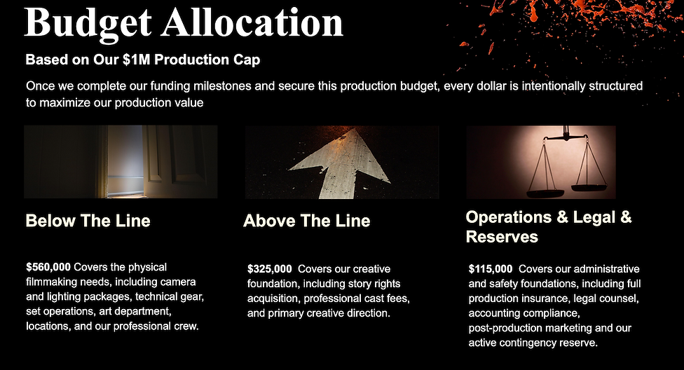 Budget Allocation FINAL.png