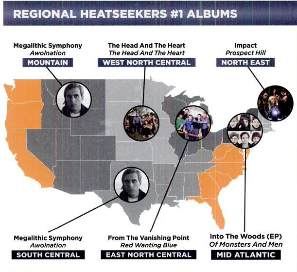 Billboard Heatseekers - Jan 28, 2012