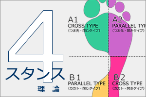 4スタンス理論