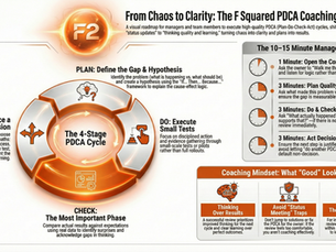 From Chaos to Clarity: Raising the Quality of PDCA Execution