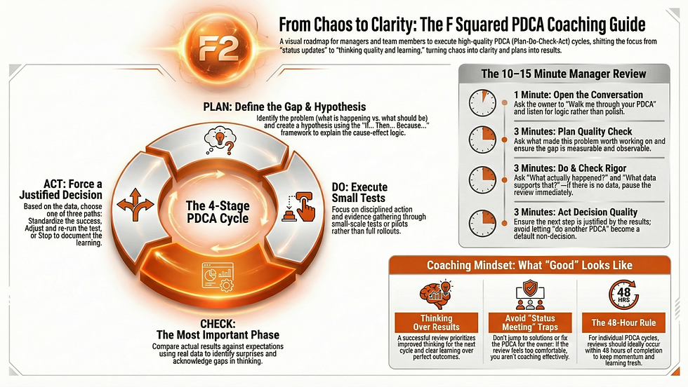 From Chaos to Clarity: Raising the Quality of PDCA Execution