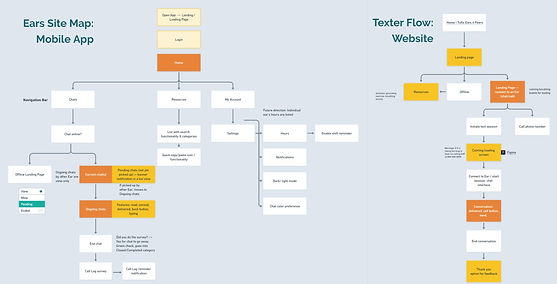 Information Architecure