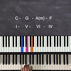 Die Lage der Akkorde - Der Beat - Vierschlagnoten - Wie man eine Basslinie spielt - Kombination der Hände - Chord Magic 1