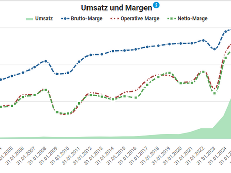 AMD vs. Nvidia: Wer hat die Nase im Chip-Rennen vorne? – Eine Kurzanalyse