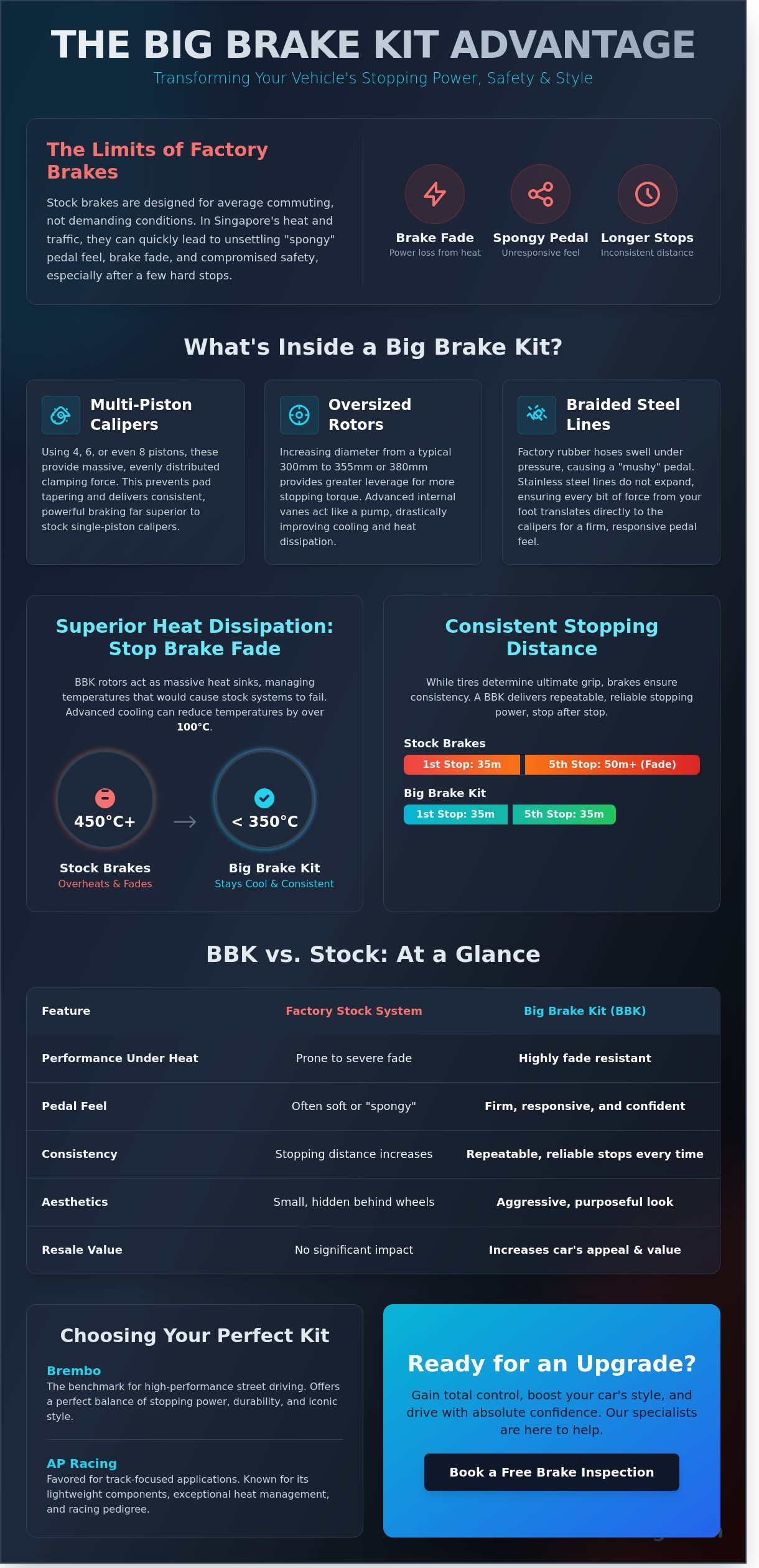 Benefits of a big brake kit