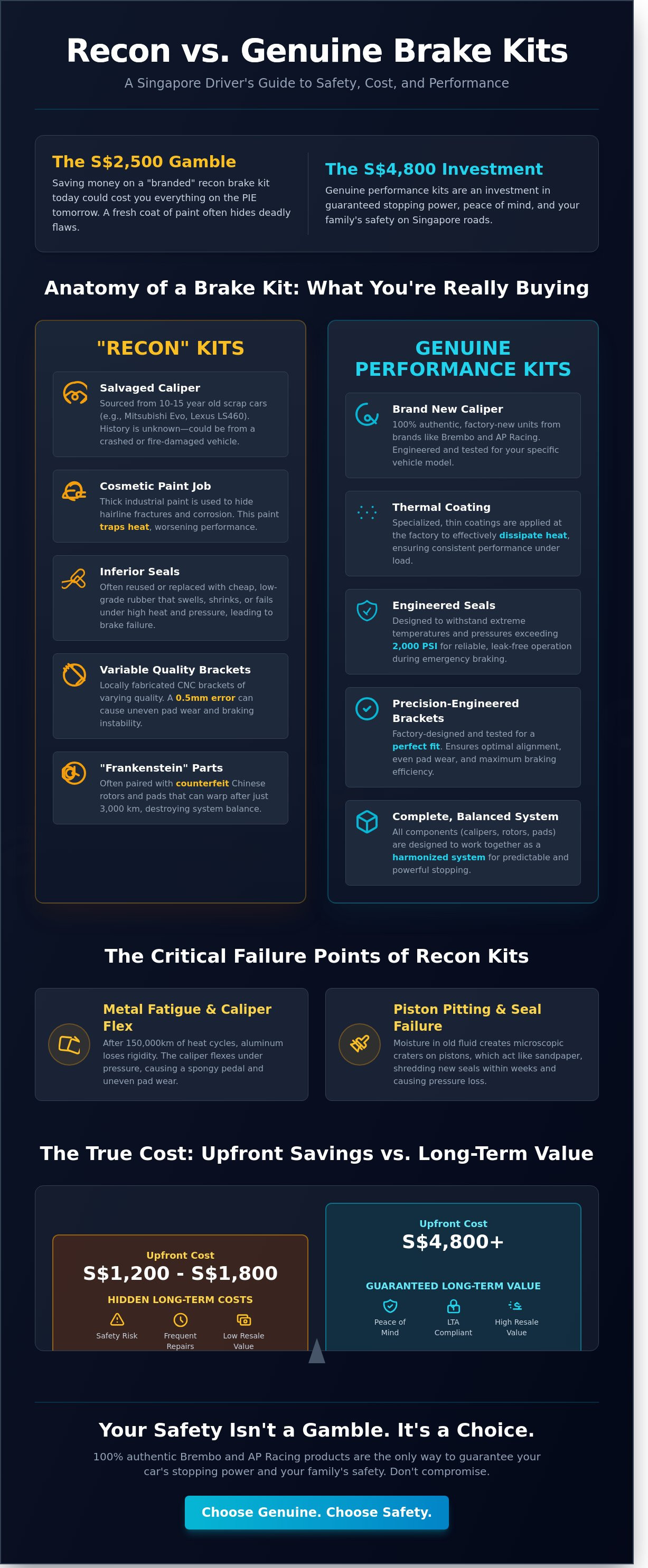 Recon brake kits infographic - visual guide