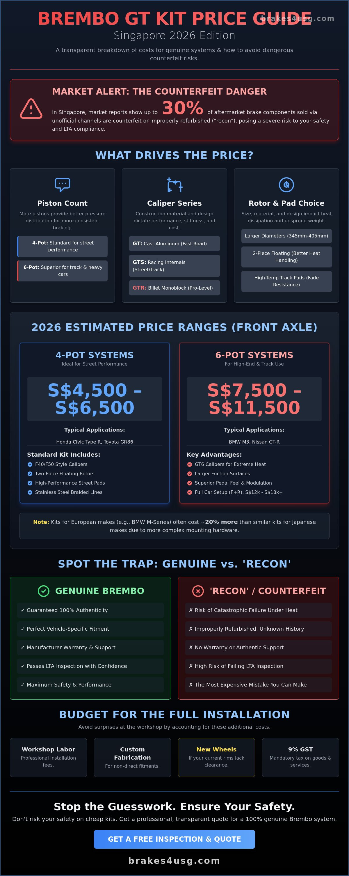 Brembo GT kit price Singapore