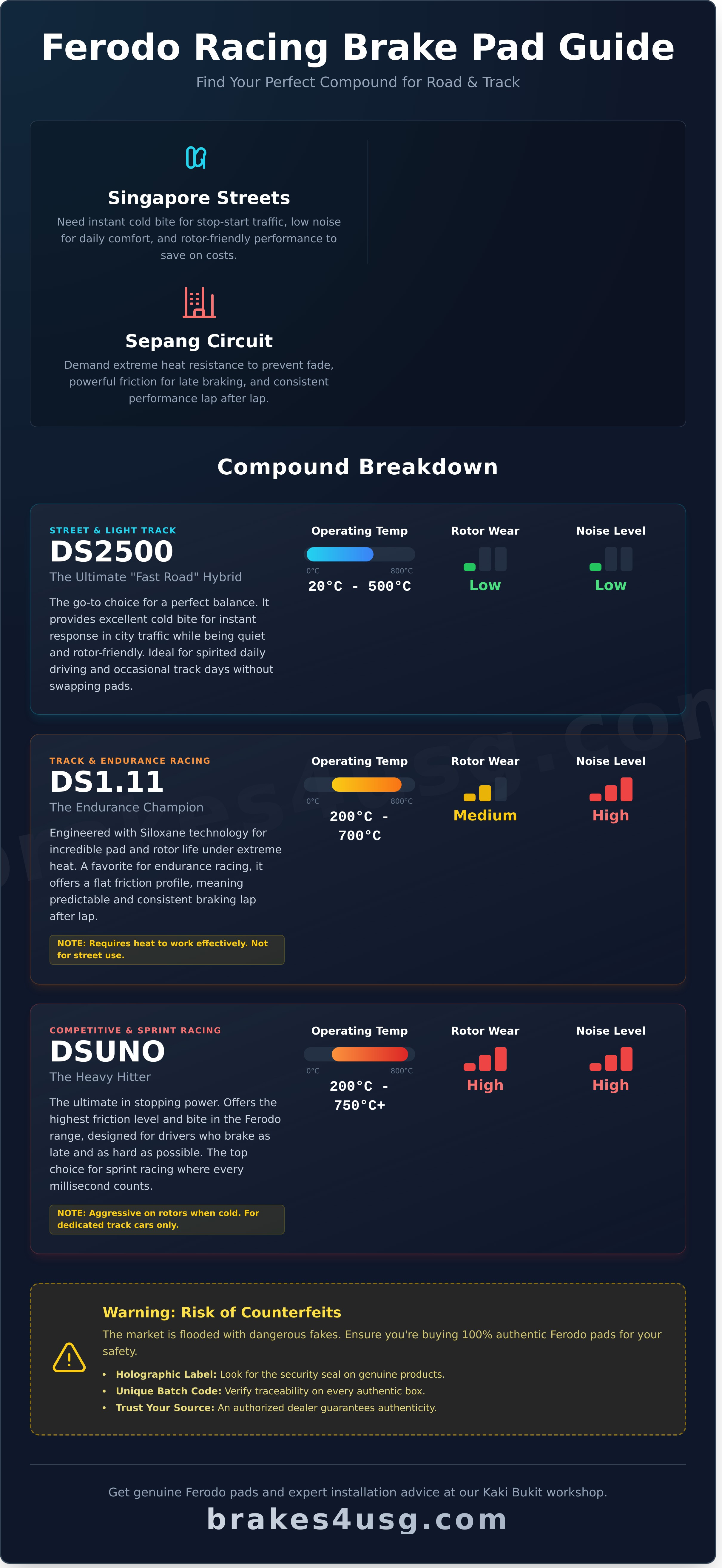 Ferodo racing brake pads infographic - visual guide