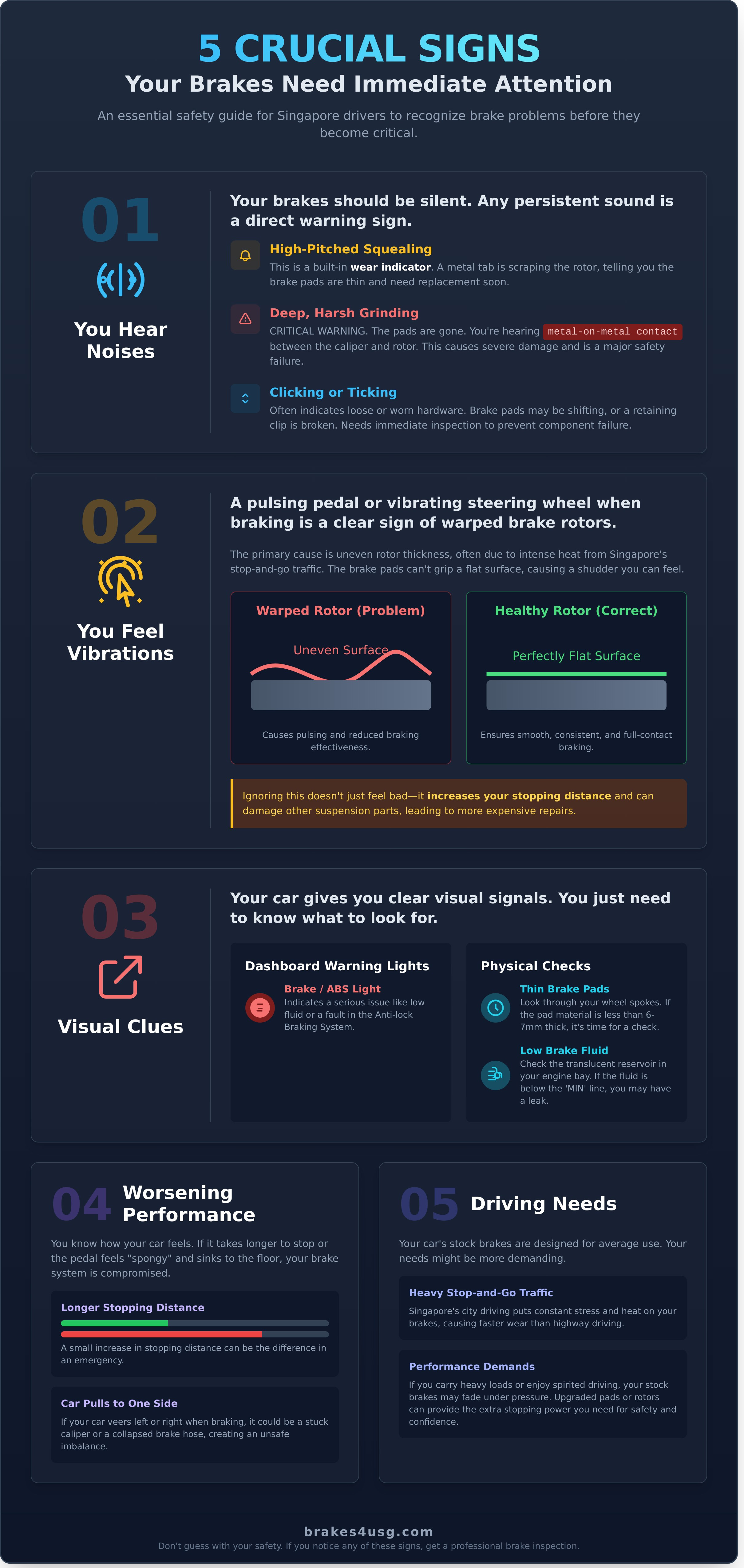 Brakes infographic - visual guide