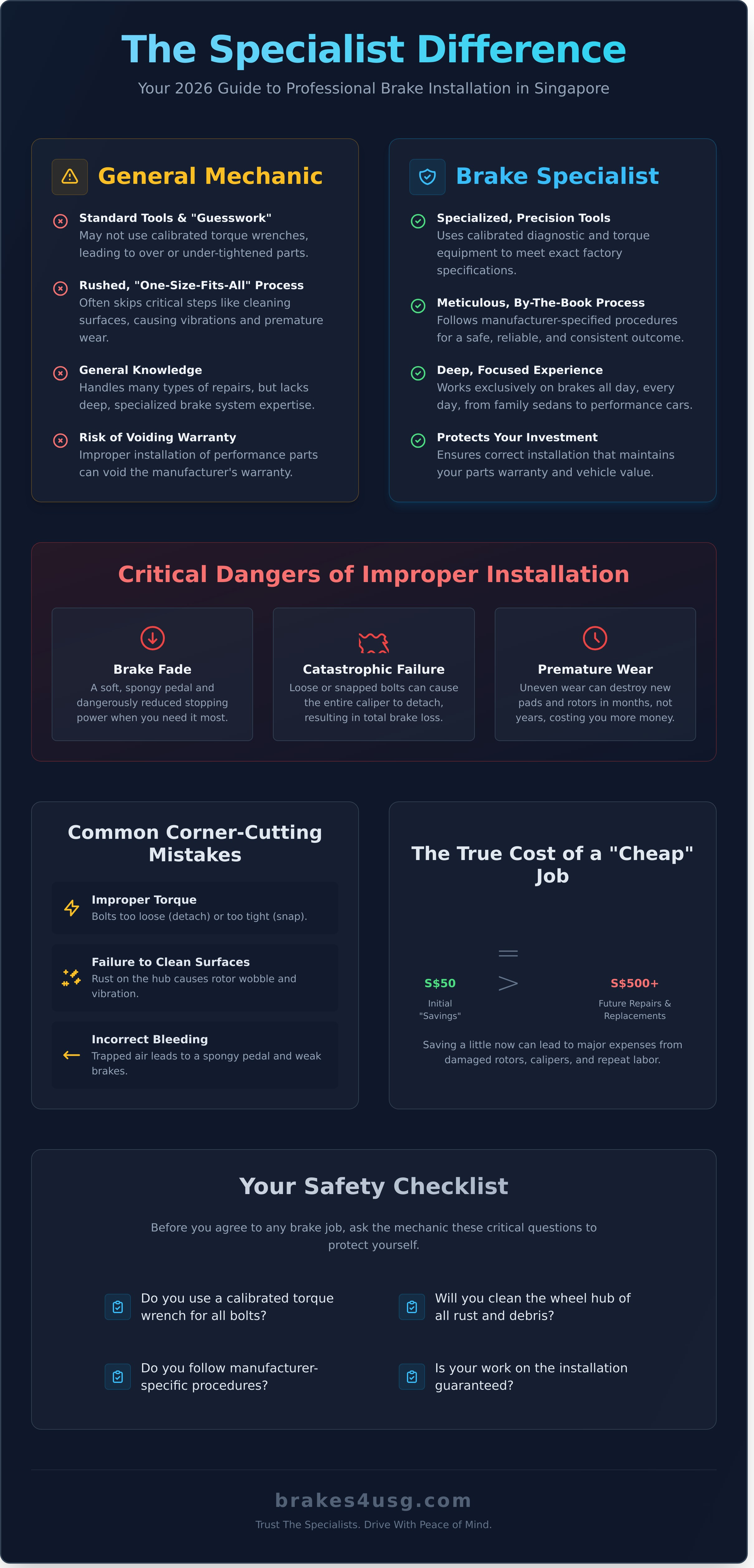 Brake installation singapore infographic - visual guide