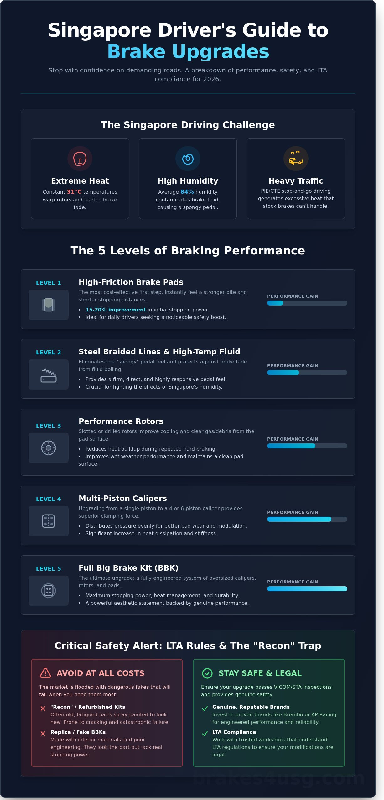 Car brake upgrade Singapore infographic - visual guide