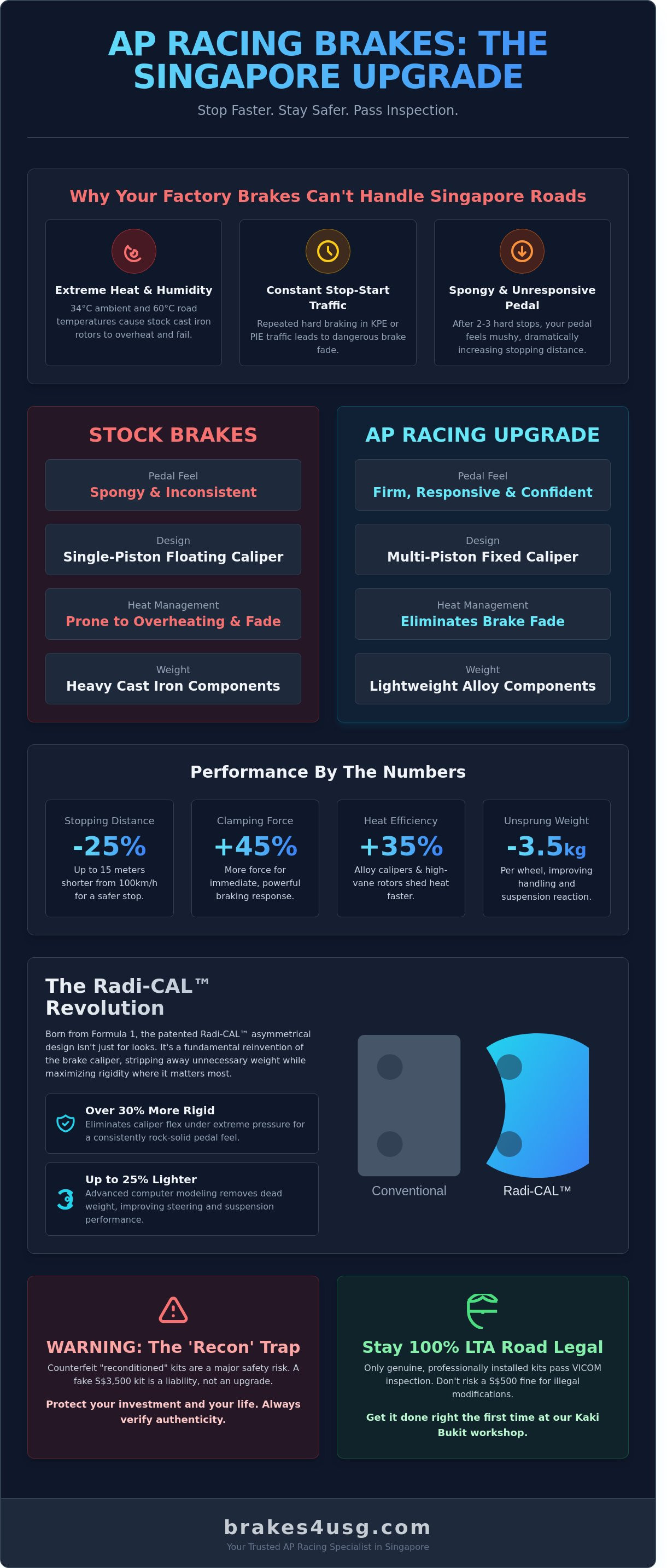 Ap racing infographic - visual guide
