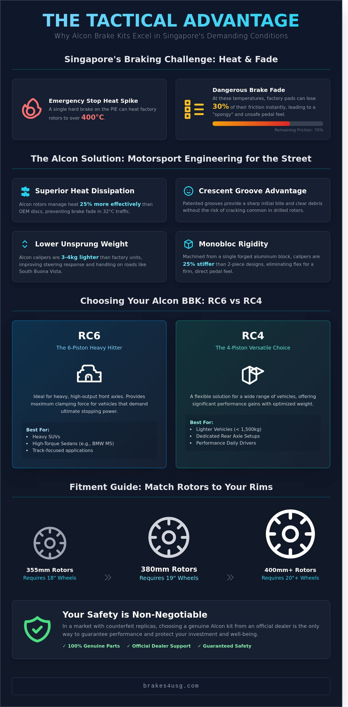 Alcon brake kits Singapore