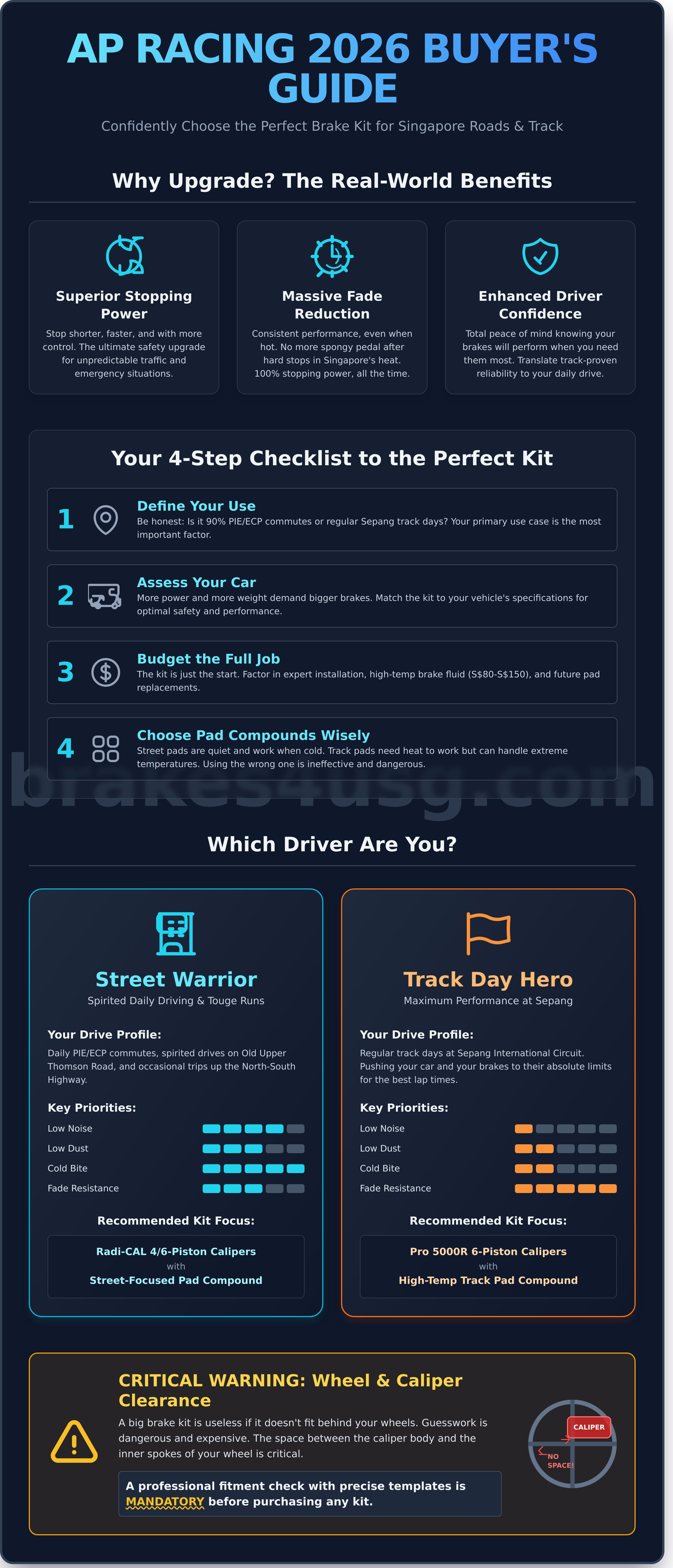 AP Racing brakes Singapore infographic - visual guide