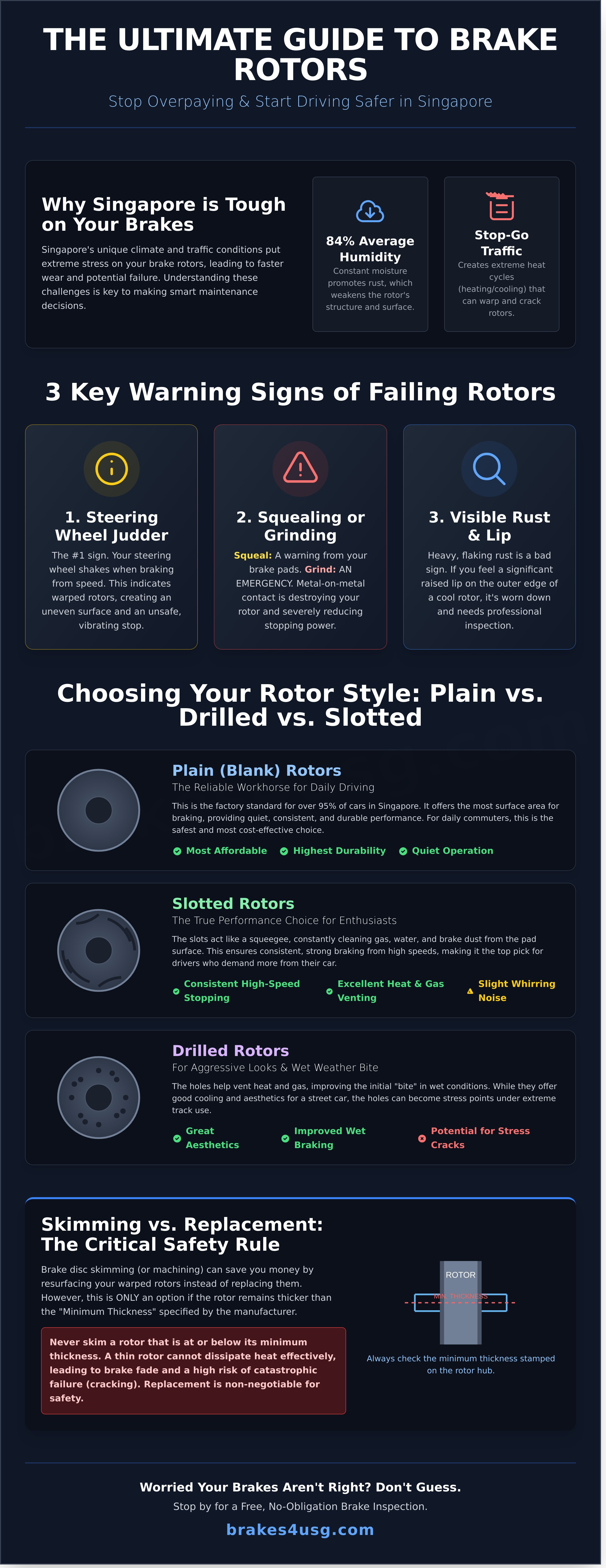 Rotor infographic - visual guide