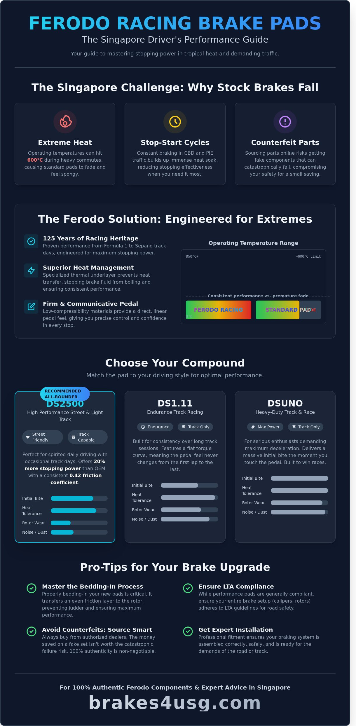 Ferodo racing brake pads Singapore