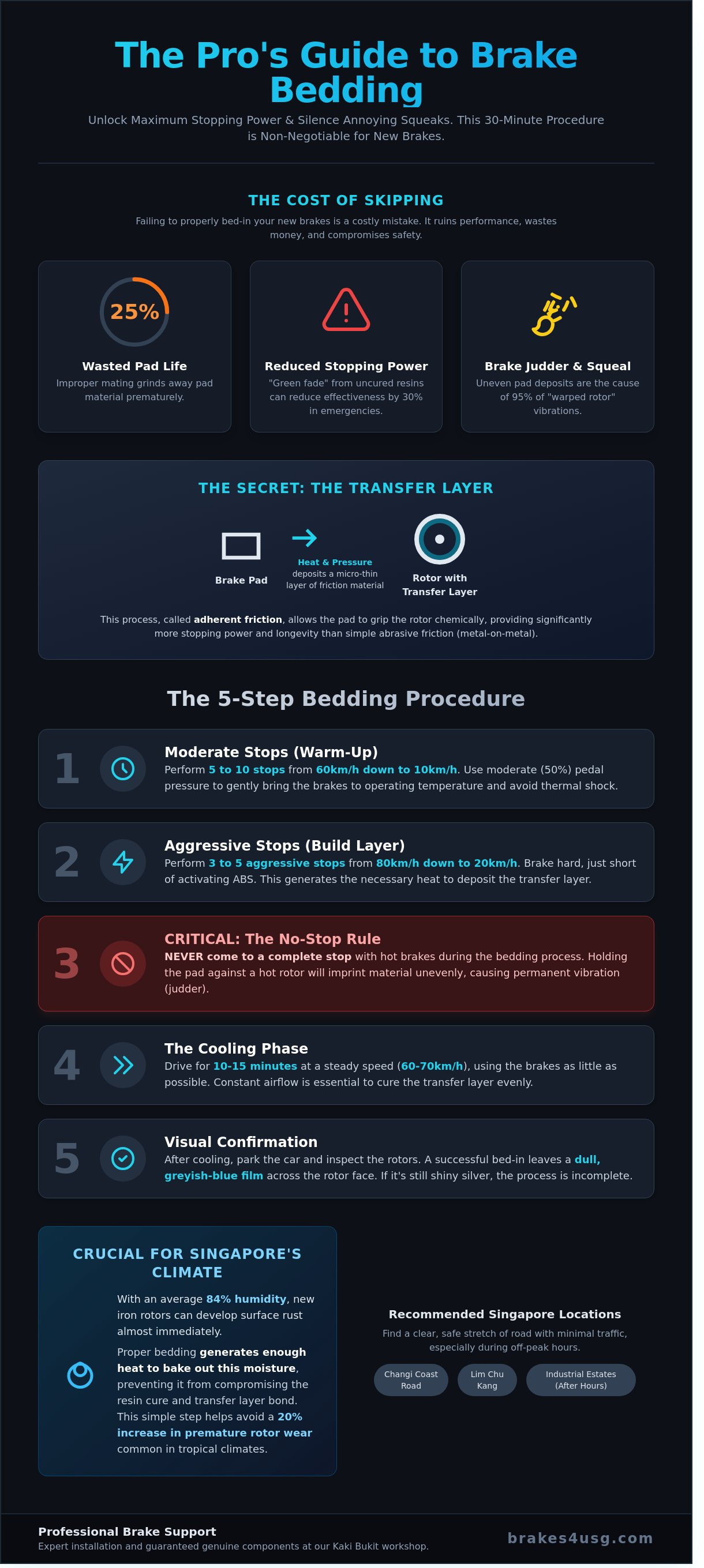 How to bed in brakes infographic - visual guide