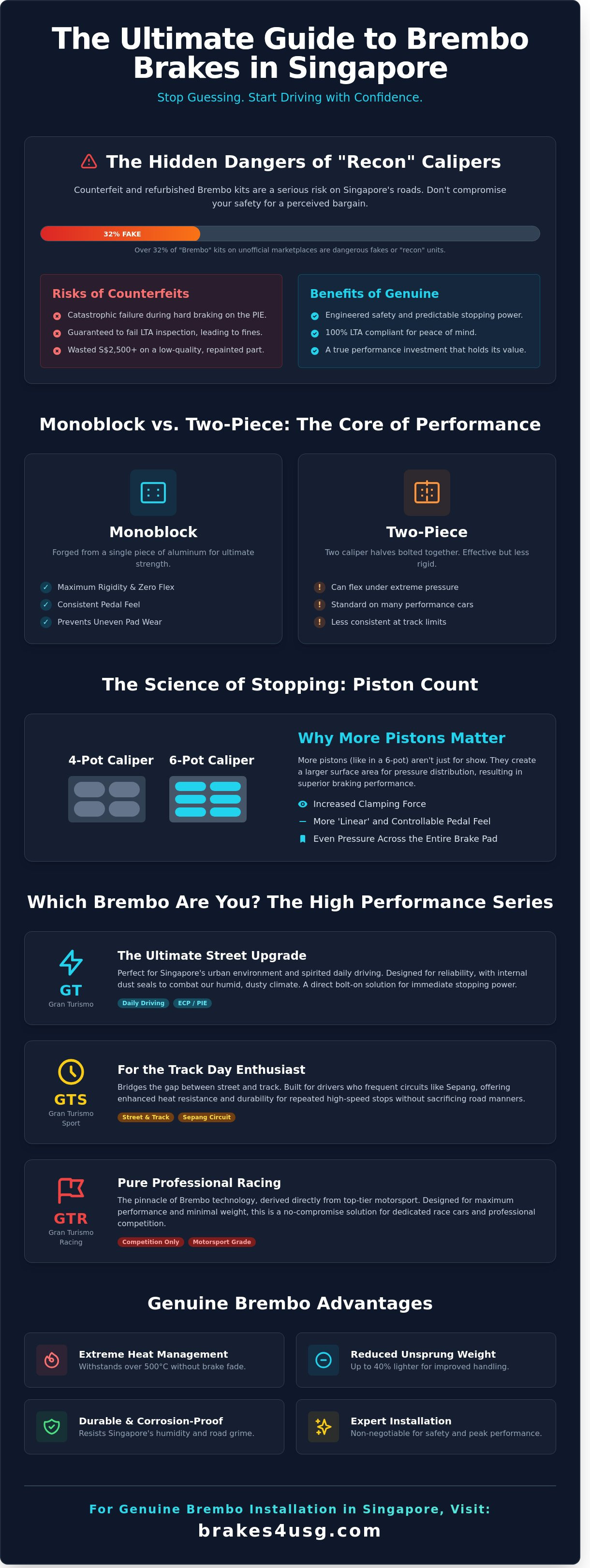 Brembo brake calipers infographic - visual guide