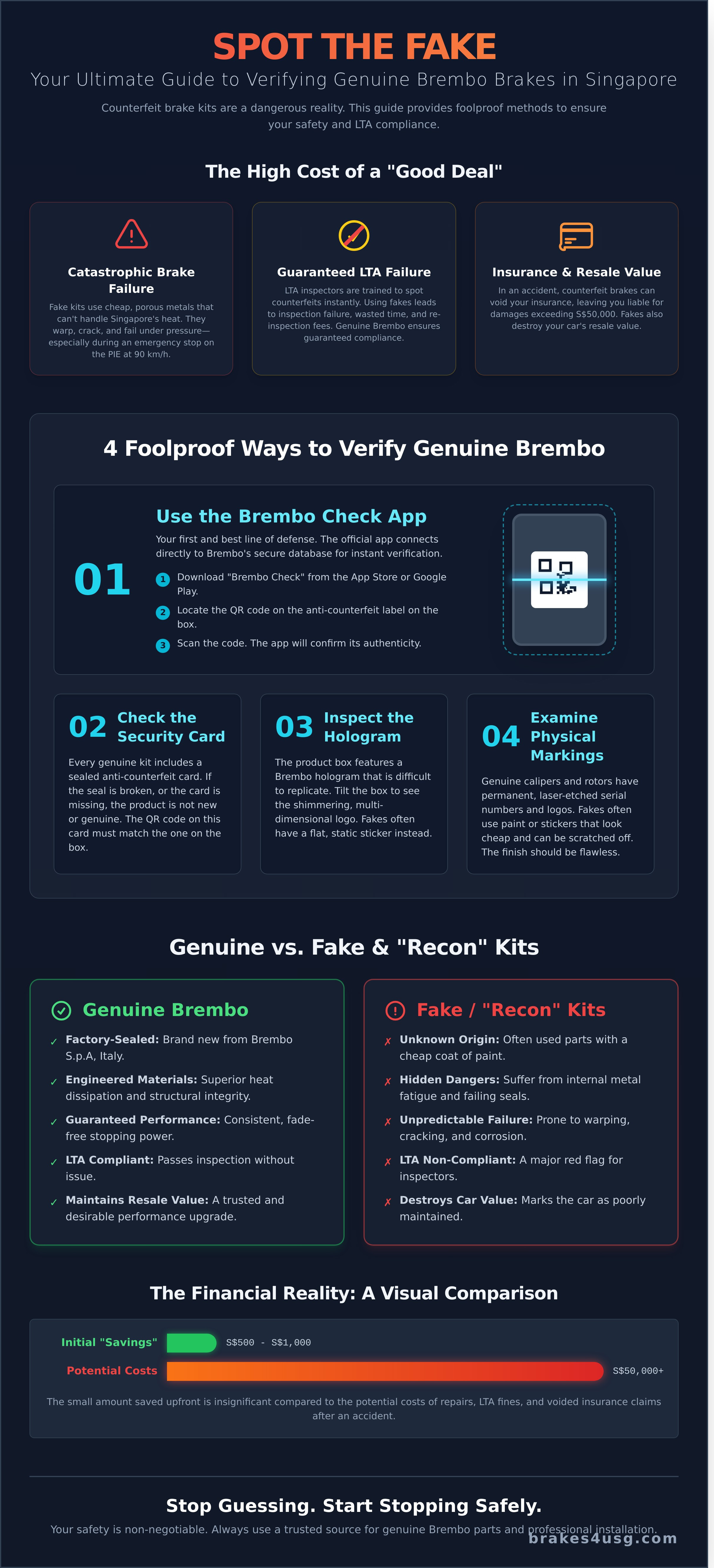Genuine brembo infographic - visual guide