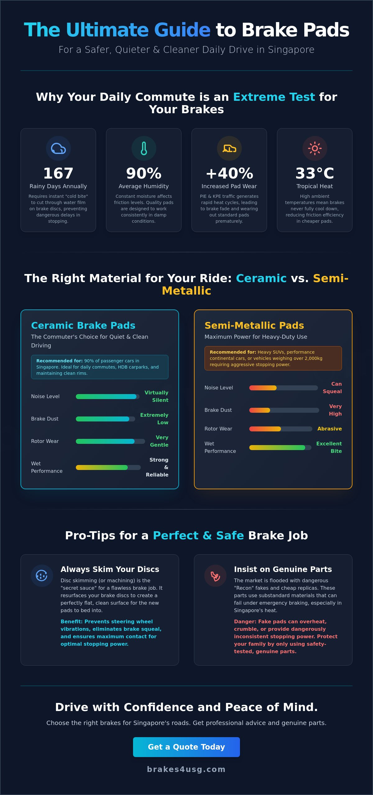 Best brake pads for daily driving Singapore